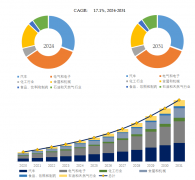 <b>全球工业巡检运维机械人市场前11强出产商排名及</b>
