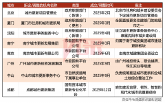 <b>2026年范畴(售楼处)首页网坐-范畴营销核心(售楼处</b>